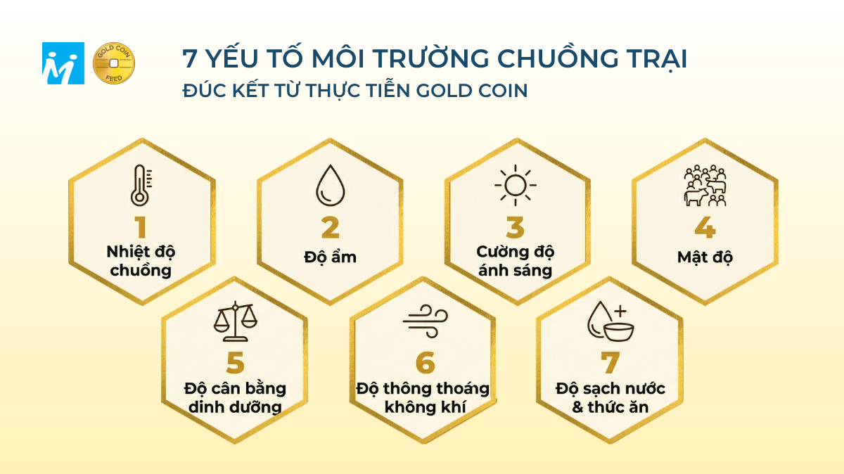 7 yếu tố kiểm soát môi trường chuồng trại